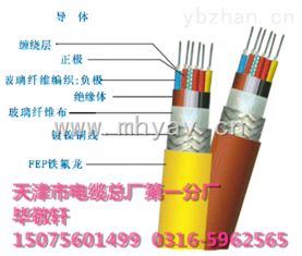 KVV32鋼絲鎧裝控制電纜 專業防護，穩定傳輸的可靠選擇